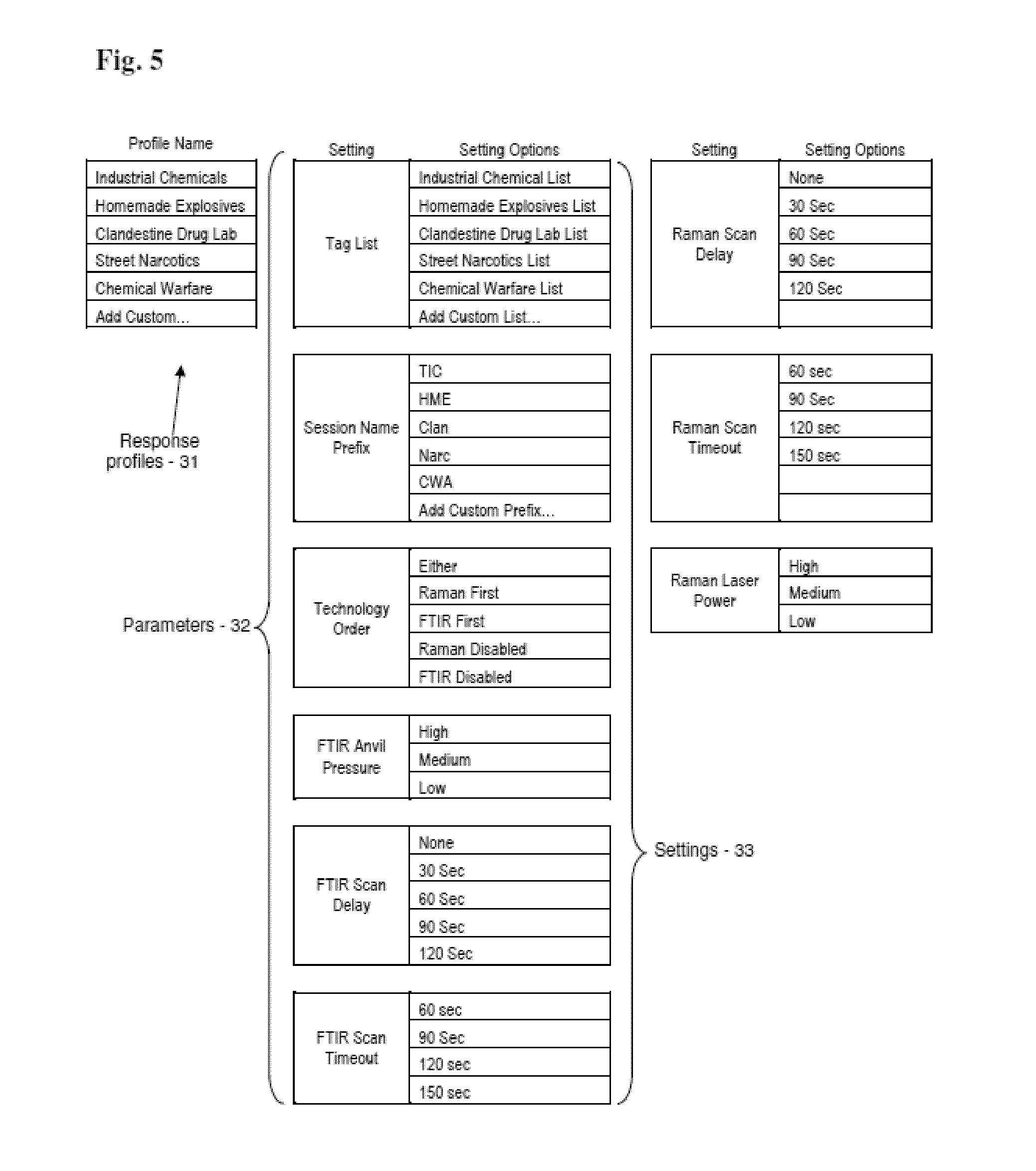 Adaptation of field use spectroscopy equipment