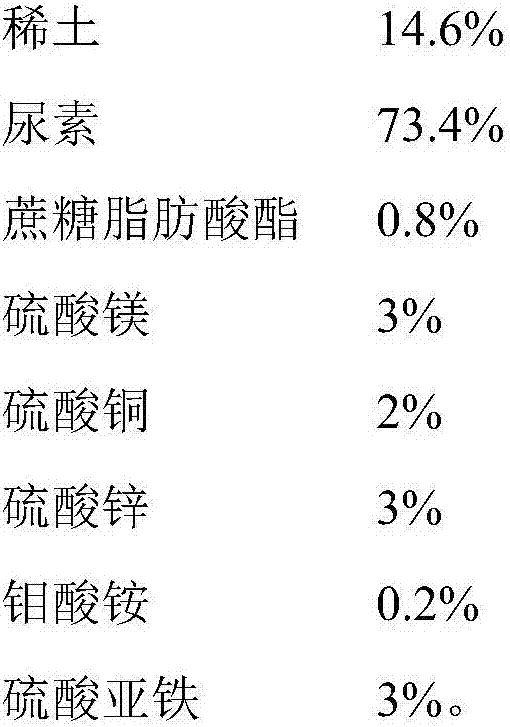 Rare earth plant growth regulator