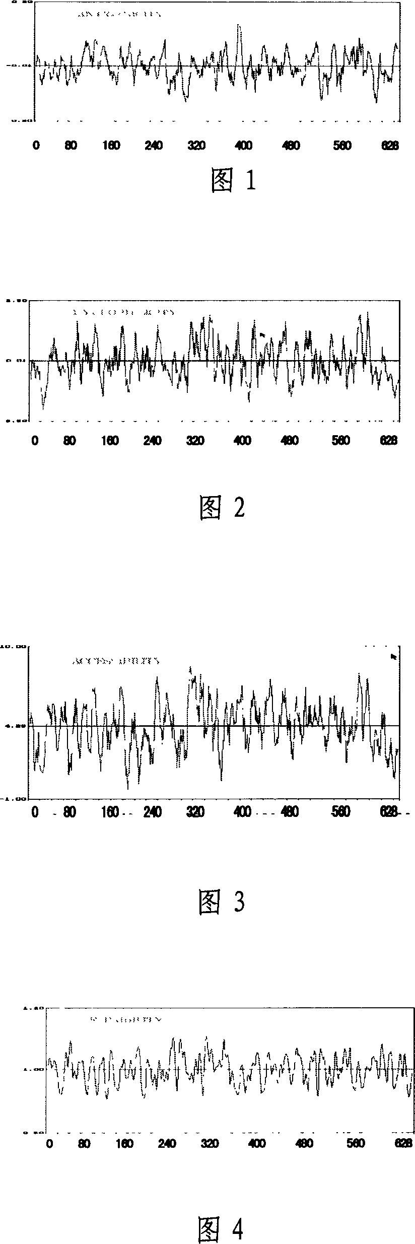 Method of preparing monoclonal antibody against human soluble mesothelin related protein