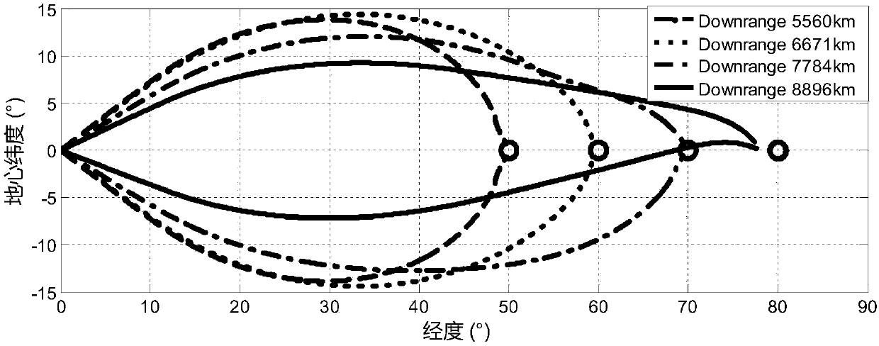 A Perturbed Gravitational Approach to the Space Envelope of Large-Scale Maneuvering Ballistics along Nearby Space