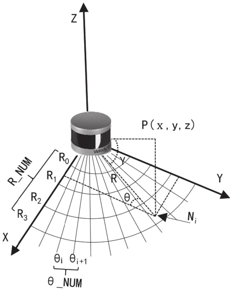 Obstacle identification method and system based on 3D laser point cloud