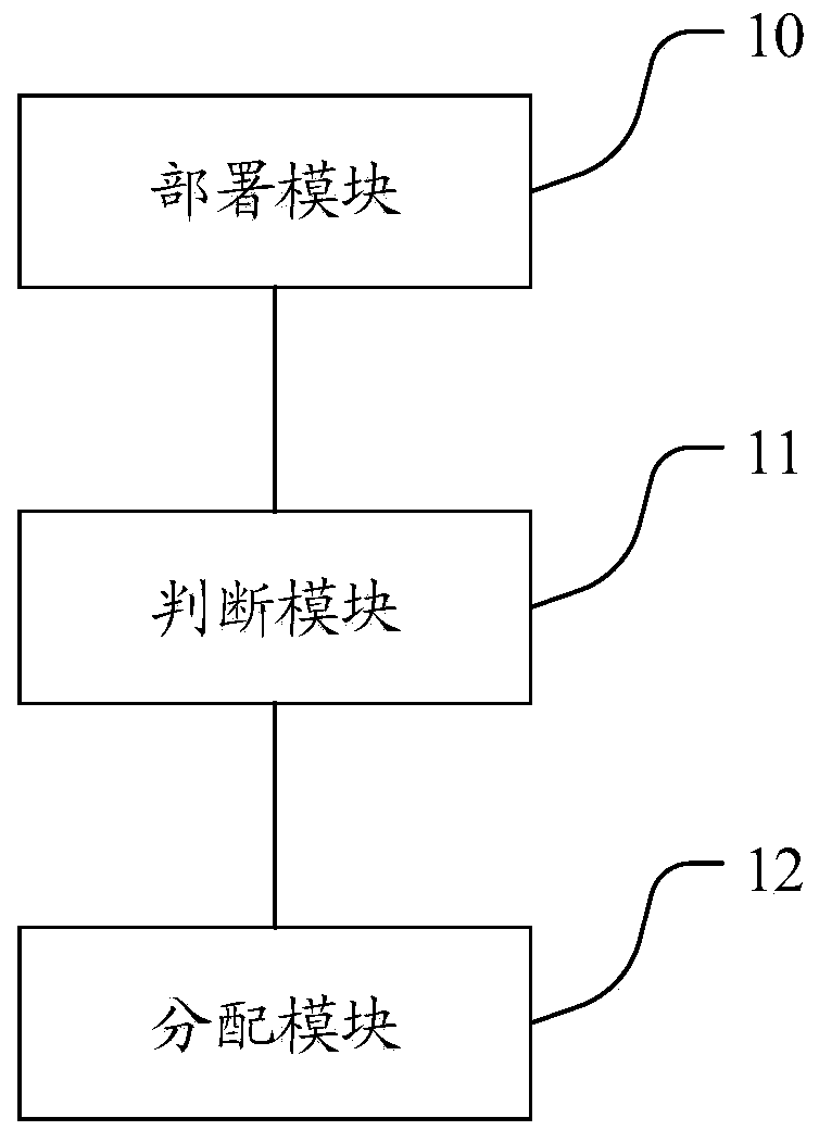 Mirror image warehouse deployment method and device, equipment and medium