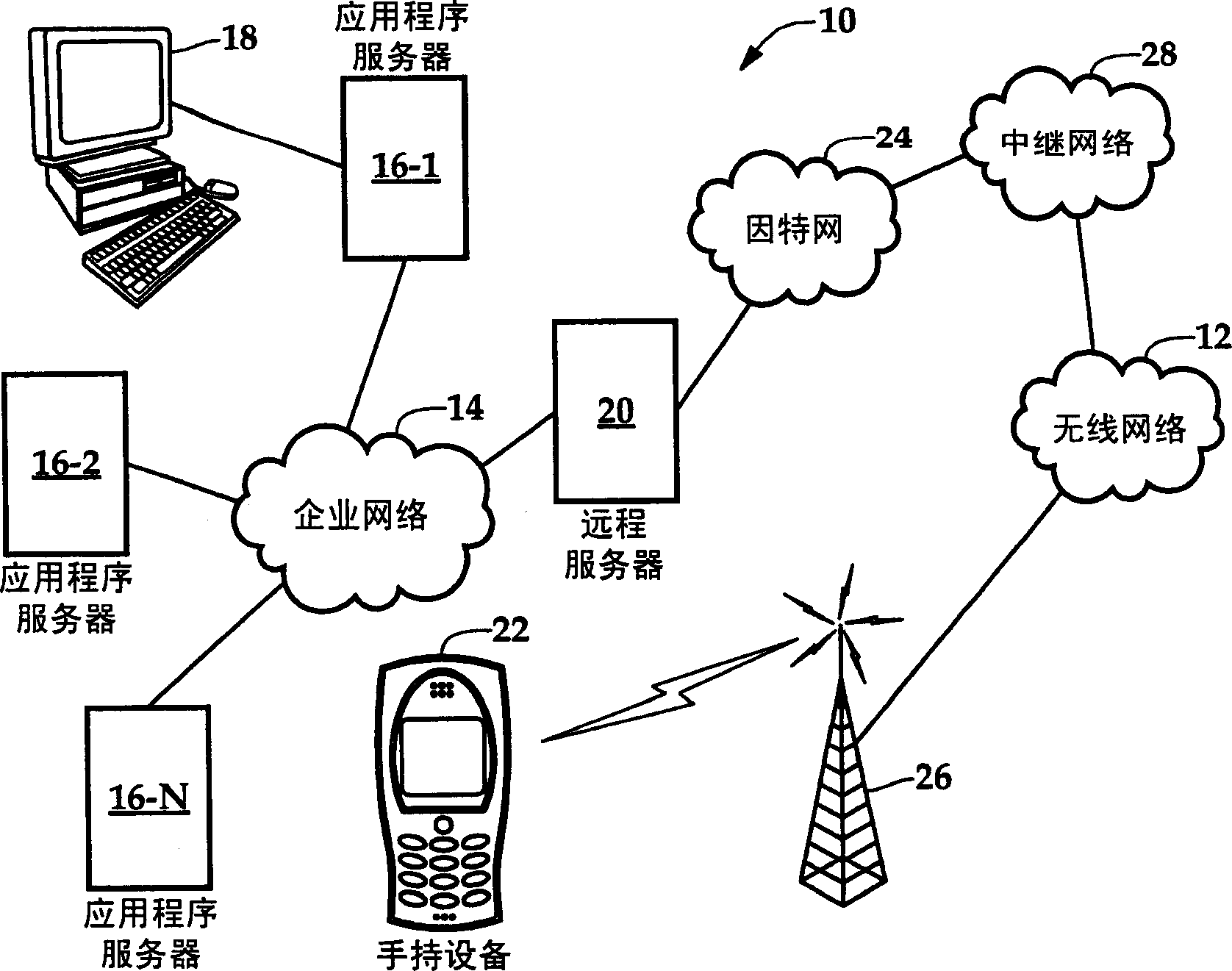 System and method for integrating continuous synchronizationon a host handheld device