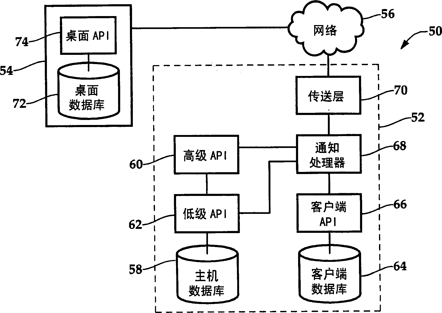 System and method for integrating continuous synchronizationon a host handheld device