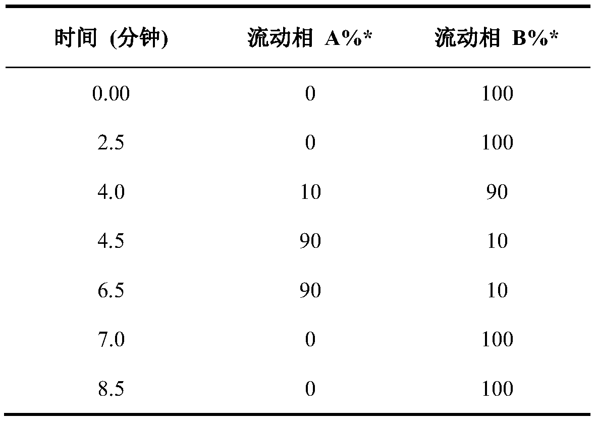 Method for detecting neopterin and biopterin in human urine