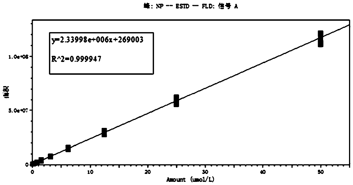 Method for detecting neopterin and biopterin in human urine