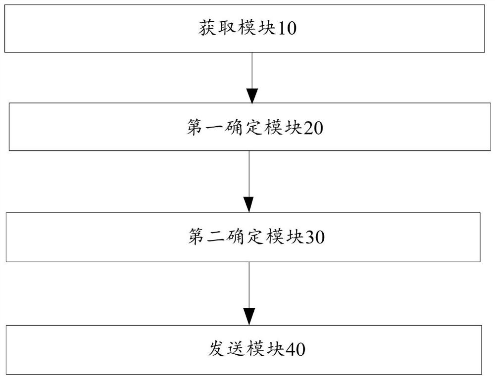 Charging control method, control device and control system