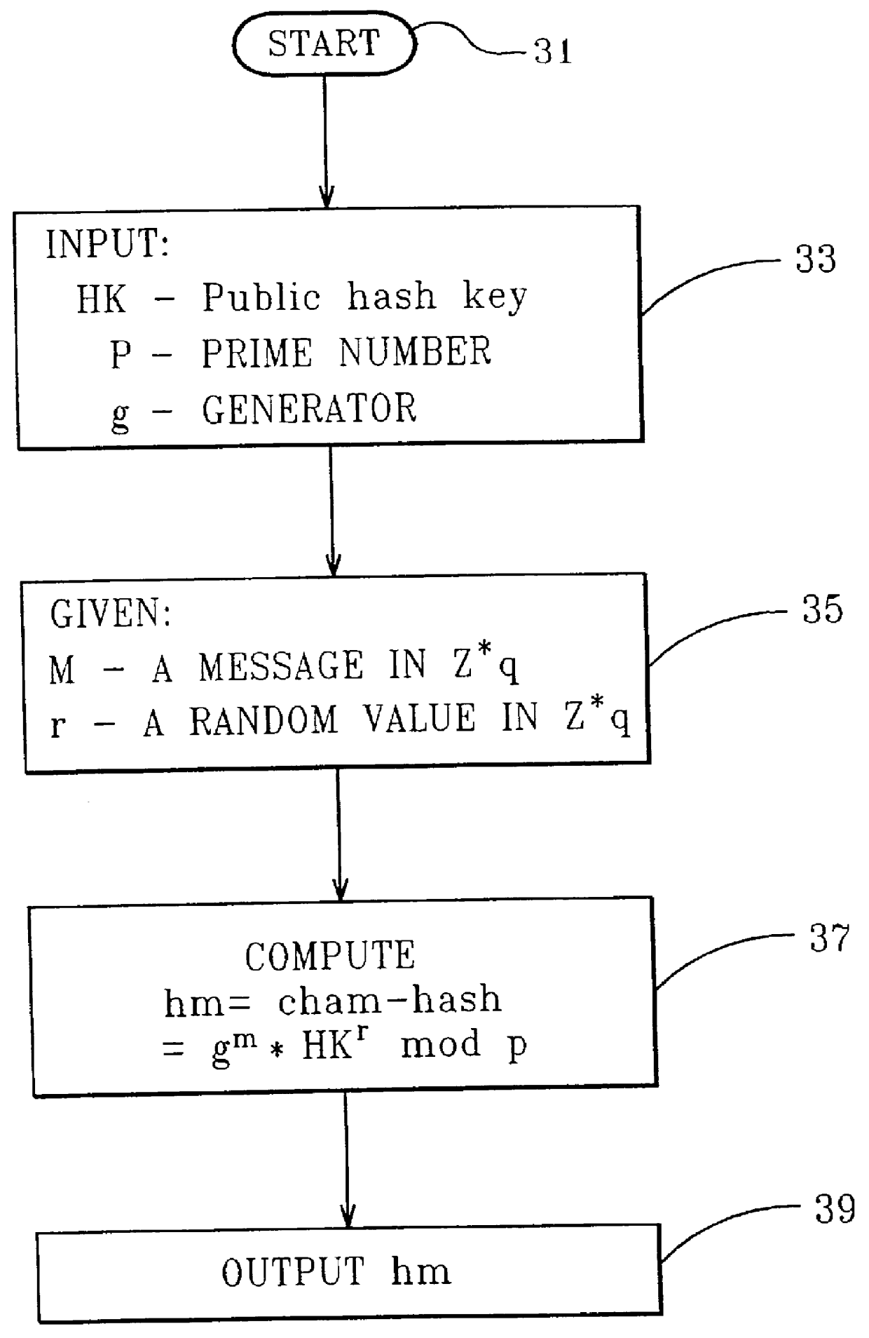 Chameleon hashing and signatures