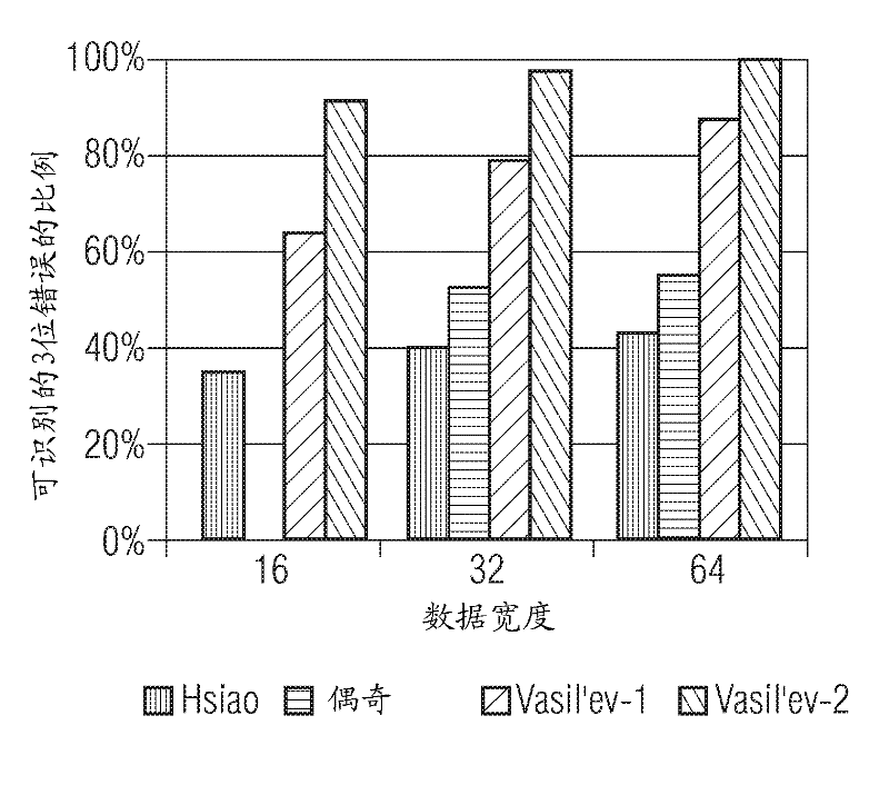 Apparatus and method for correction of a 1-bit error in a coded bit sequence