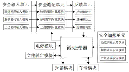 Computer software security encryption management system