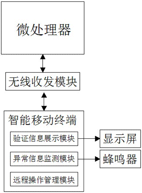 Computer software security encryption management system