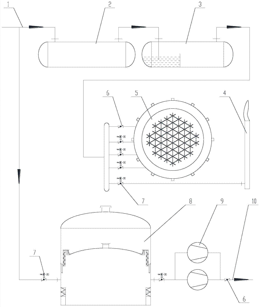 Applicable to the direct recovery method and device of industrial large flow rate and large adjustment ratio flare gas