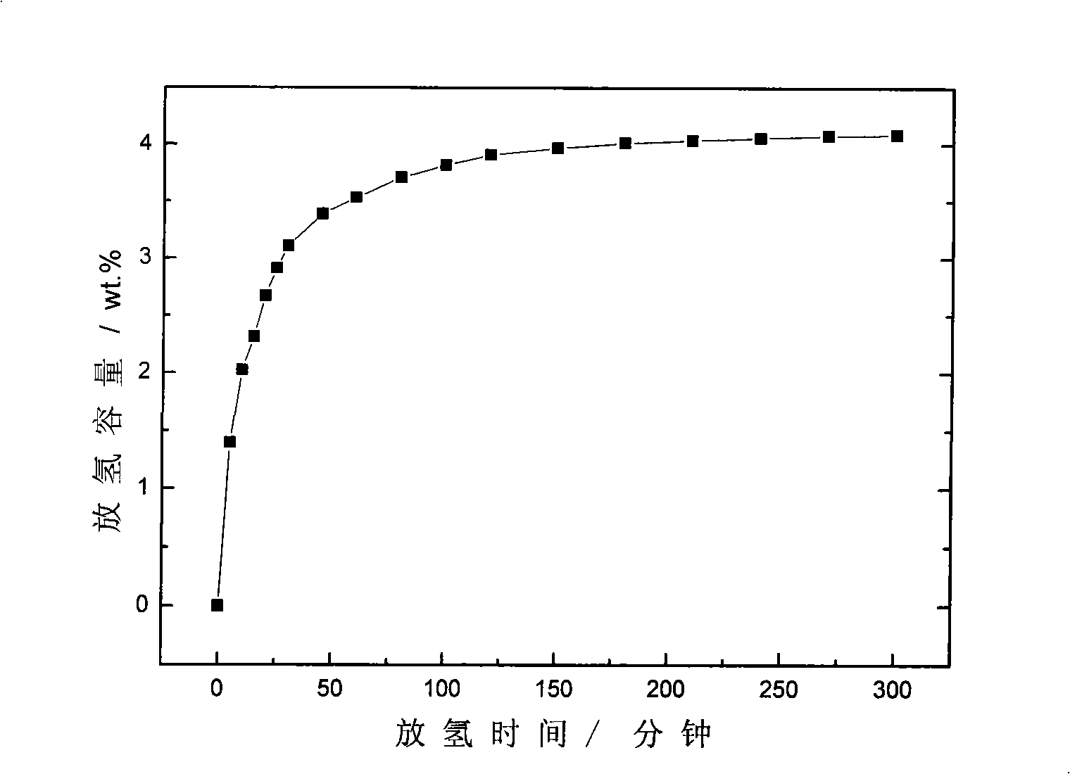 Method for synthesizing metal coordinate hydride hydrogen-storing material directly by reaction ball milling