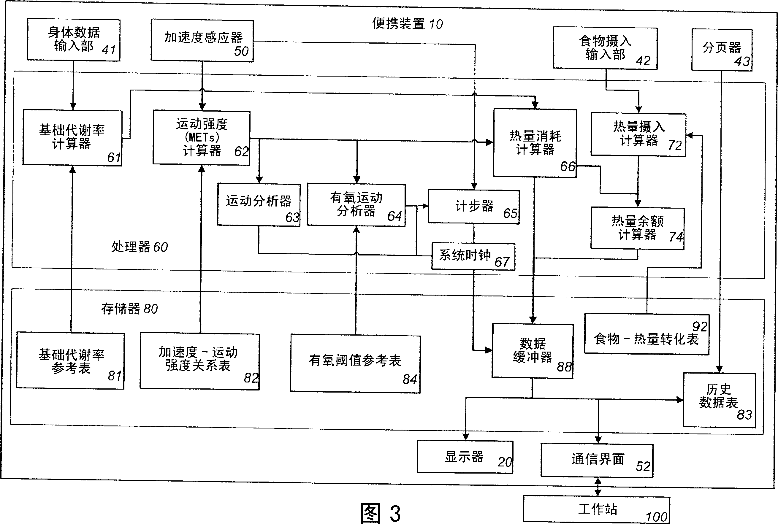 Physical activity measuring system