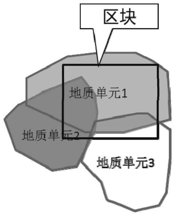 Oil, gas and mine right block quantitative evaluation method and system