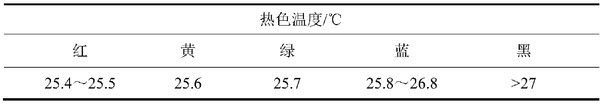 A kind of preparation method of carbon black doped liquid crystal microcapsule