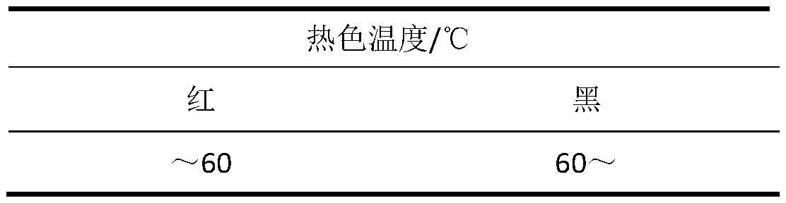 A kind of preparation method of carbon black doped liquid crystal microcapsule