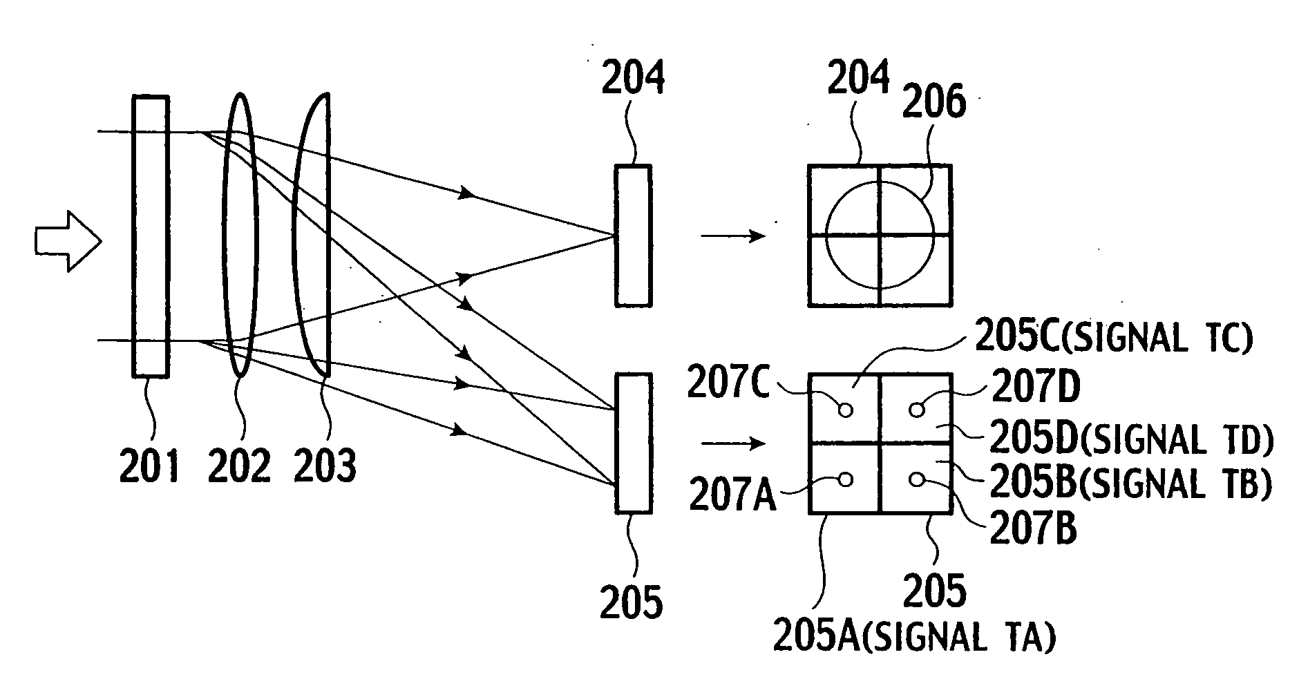 Optical pickup device