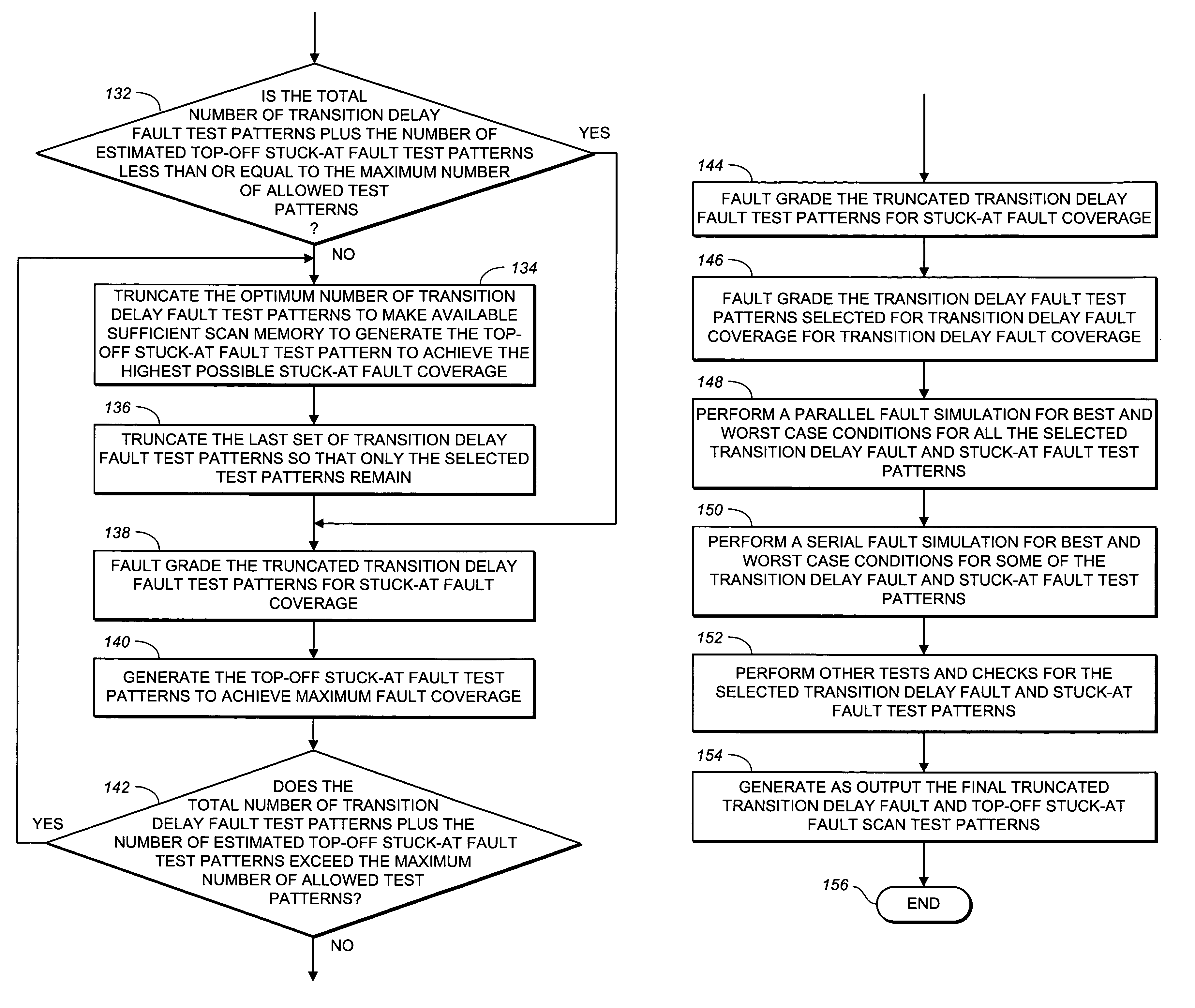 Method of generating an efficient stuck-at fault and transition delay fault truncated scan test pattern for an integrated circuit design