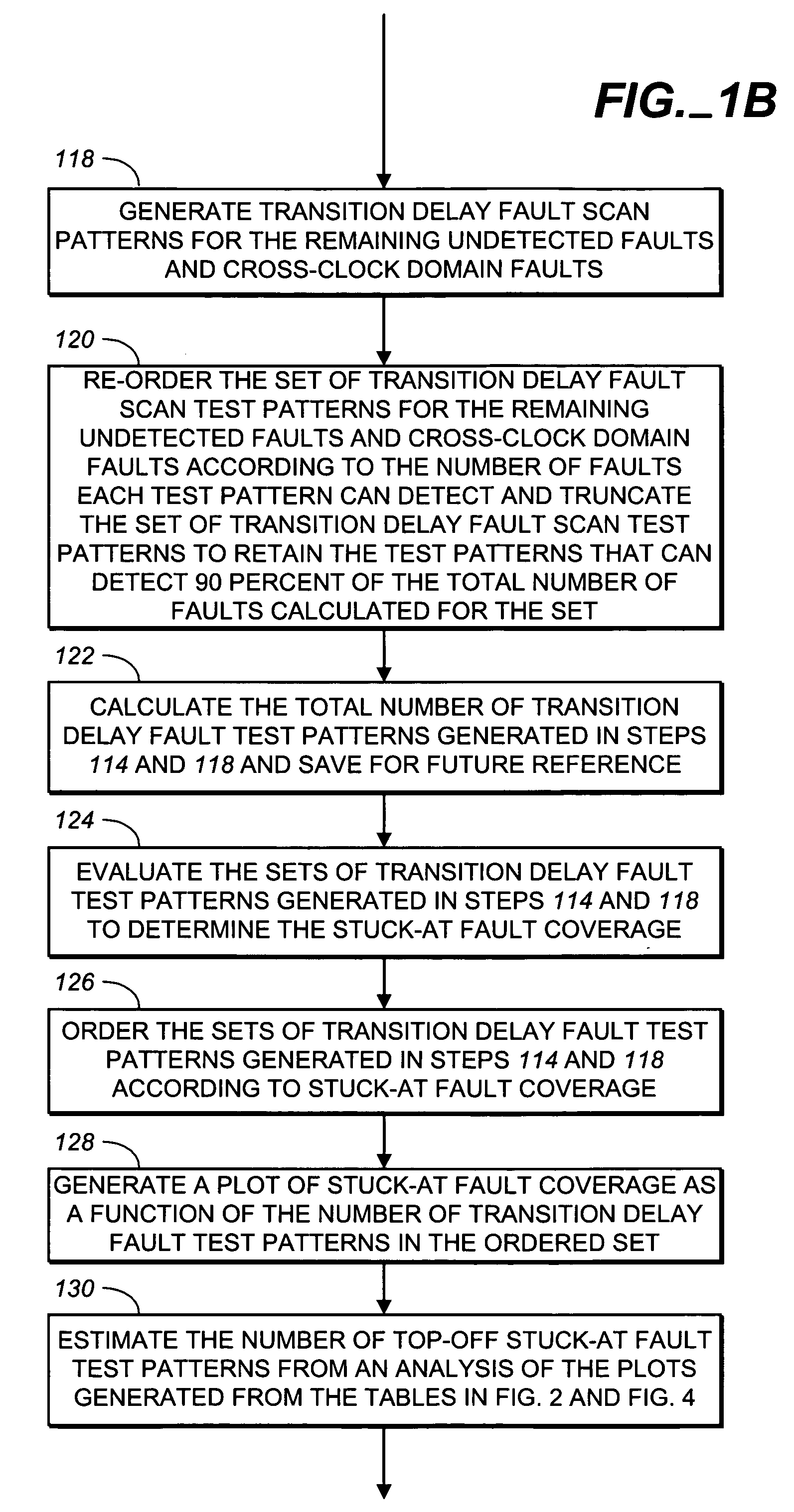 Method of generating an efficient stuck-at fault and transition delay fault truncated scan test pattern for an integrated circuit design