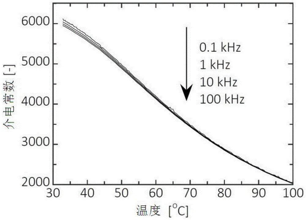 A linear electrostrain lead-free piezoelectric ceramic material and its preparation method