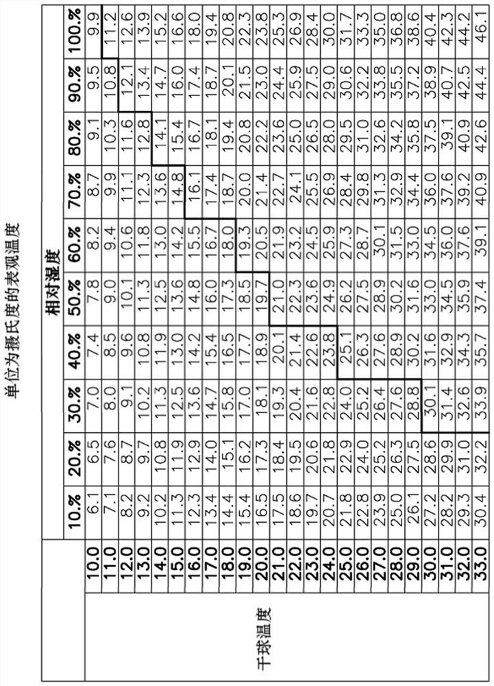 Automatic switching thermostat system based on apparent temperature and method for determining and automatically controlling the apparent temperature of a conditioned space