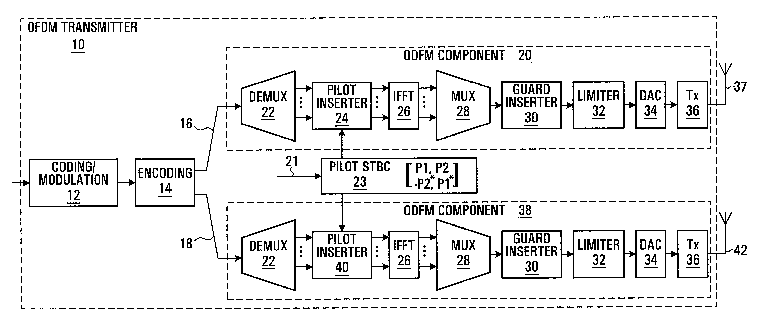 Scattered pilot pattern and channel estimation method for MIMO-OFDM systems