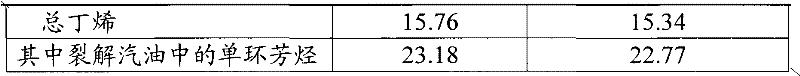 Deep processing method for shale oil