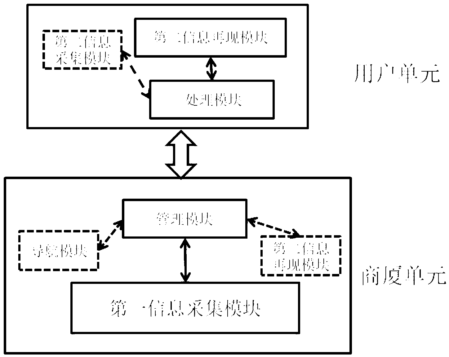 Method for achieving entity distance perception roaming shopping