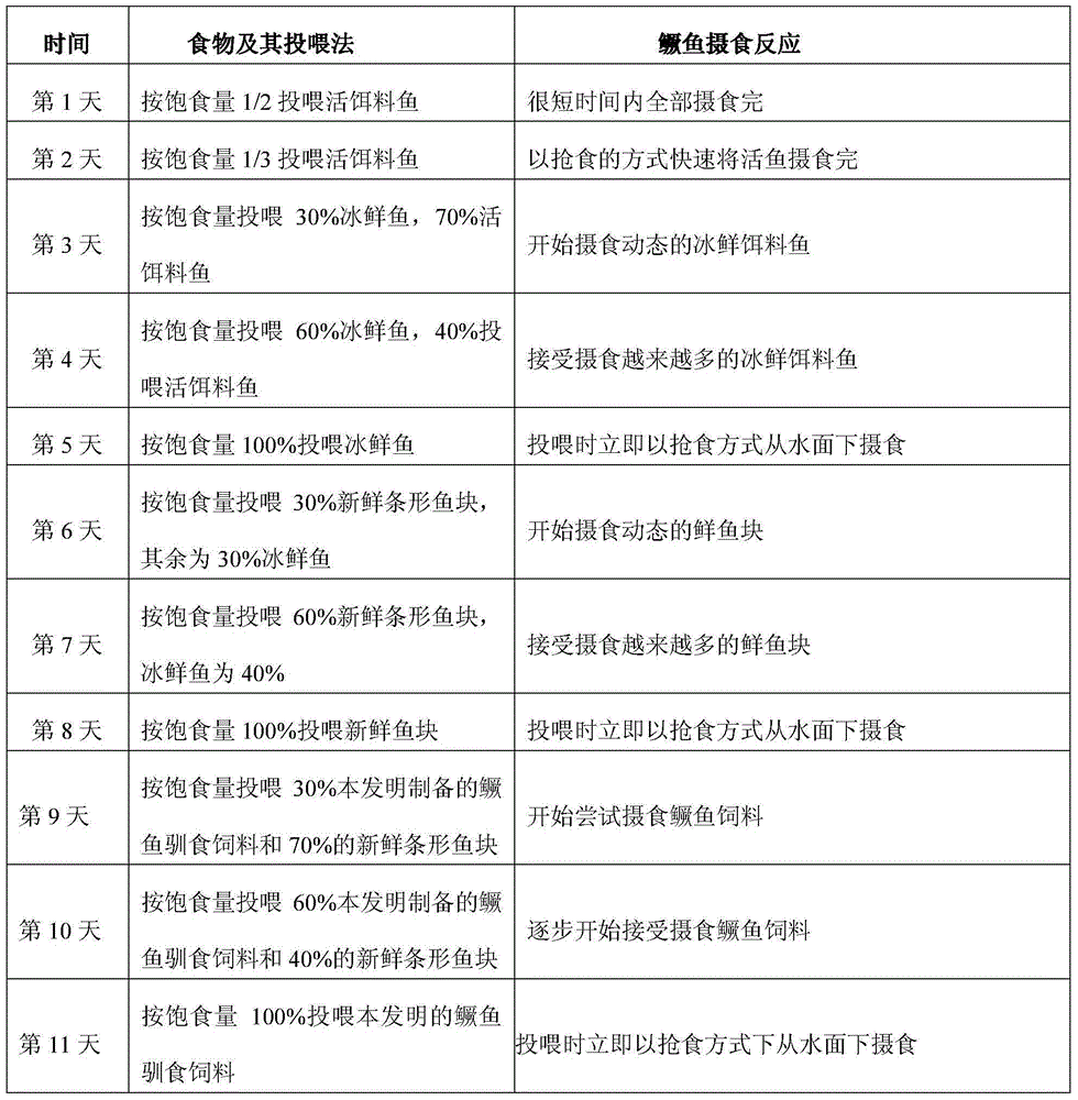 Special taming feed for mandarin fish, and mating taming method