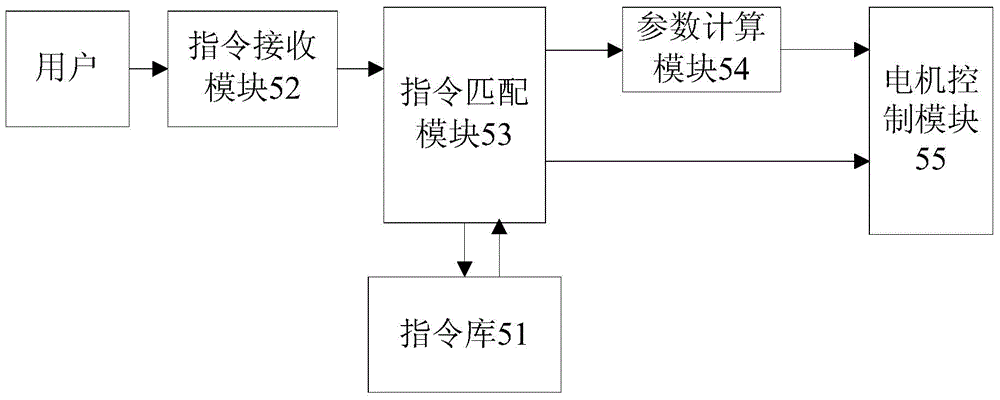 Tumbler with gravity center controllable and gravity center control method for tumbler