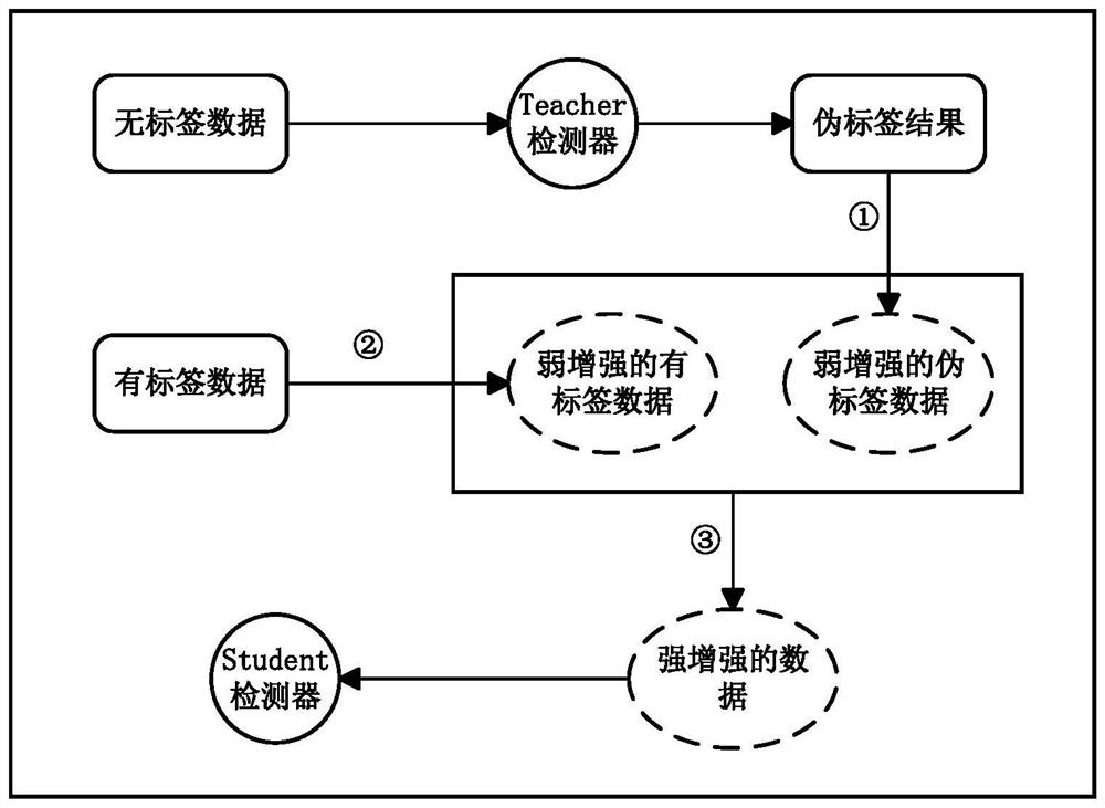 Remote sensing image target detection method and system based on semi-supervised iterative learning