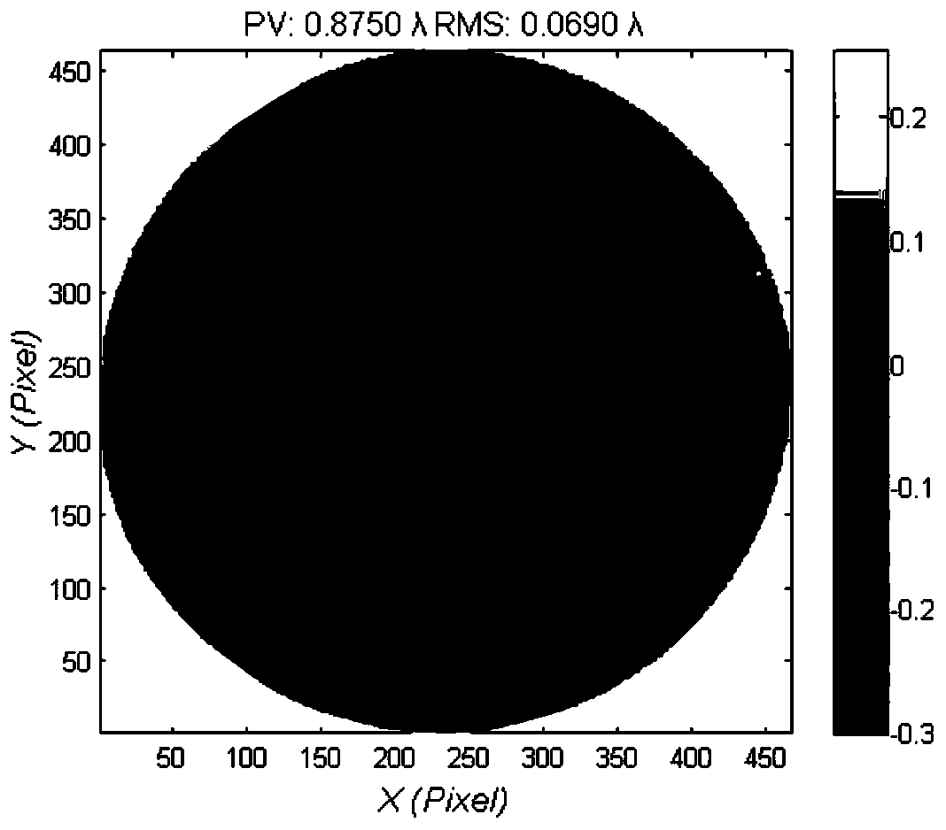 Improved method for evaluating error suppression capability of CCOS polishing removal function