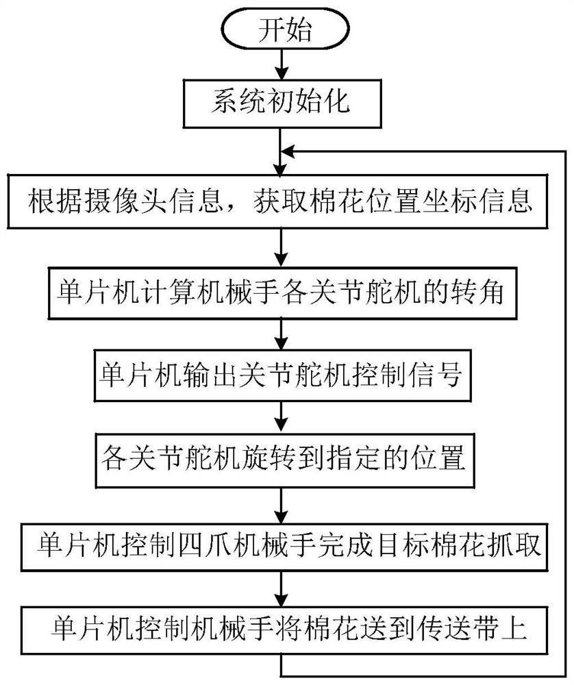 An intelligent cotton picker and its control method