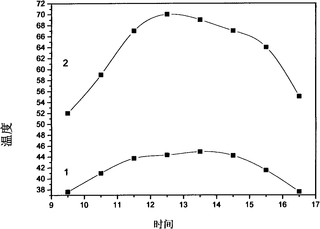 Reflecting thermal insulating paint