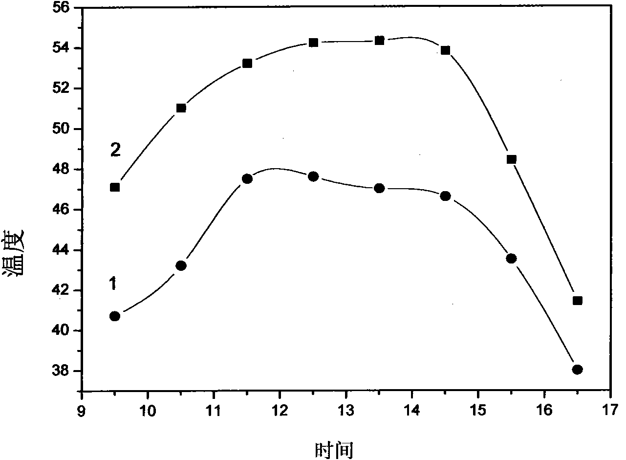 Reflecting thermal insulating paint