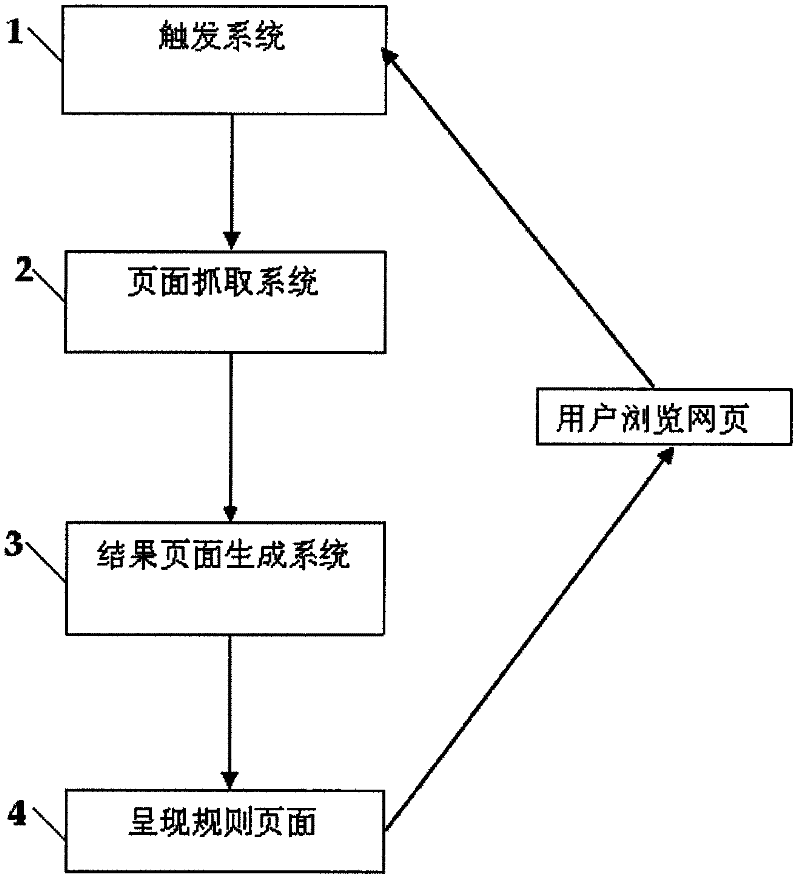 Method for updating and gathering comment information in real time