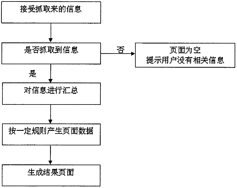 Method for updating and gathering comment information in real time