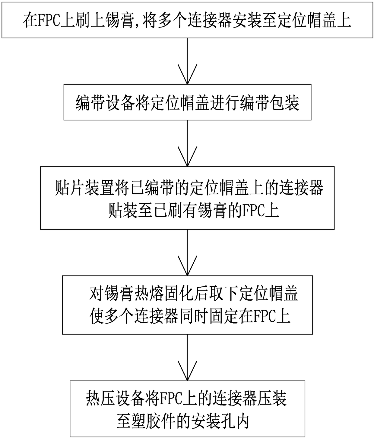 Assembly method of FPC module and FPC module