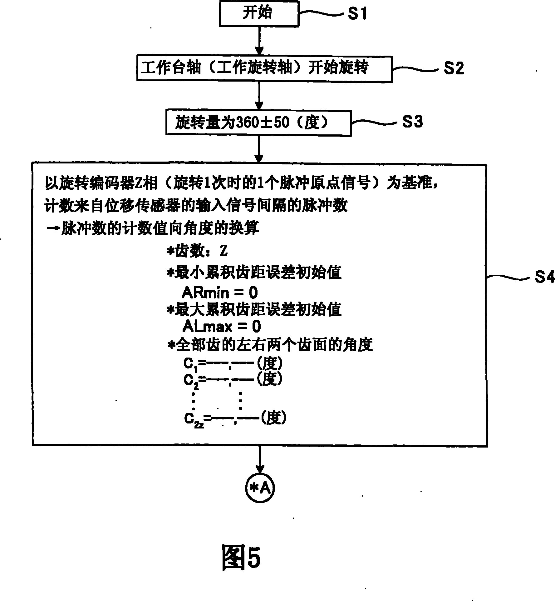 Method and device for detecting tooth matching angle of gear