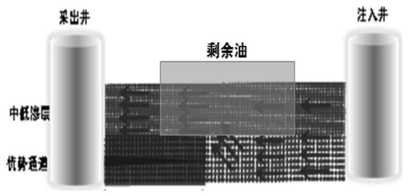 A method for optimization of reservoir pressure plugging and flooding technology mode