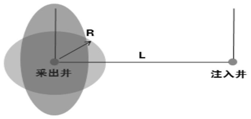 A method for optimization of reservoir pressure plugging and flooding technology mode