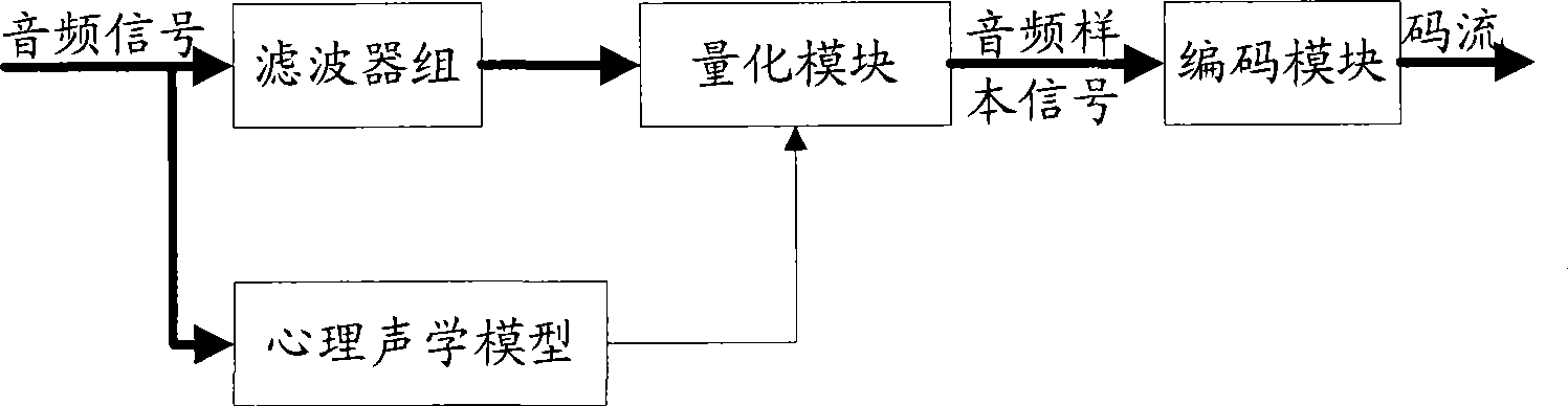 Coupling track coding-decoding processing method, audio coding device and decoding device