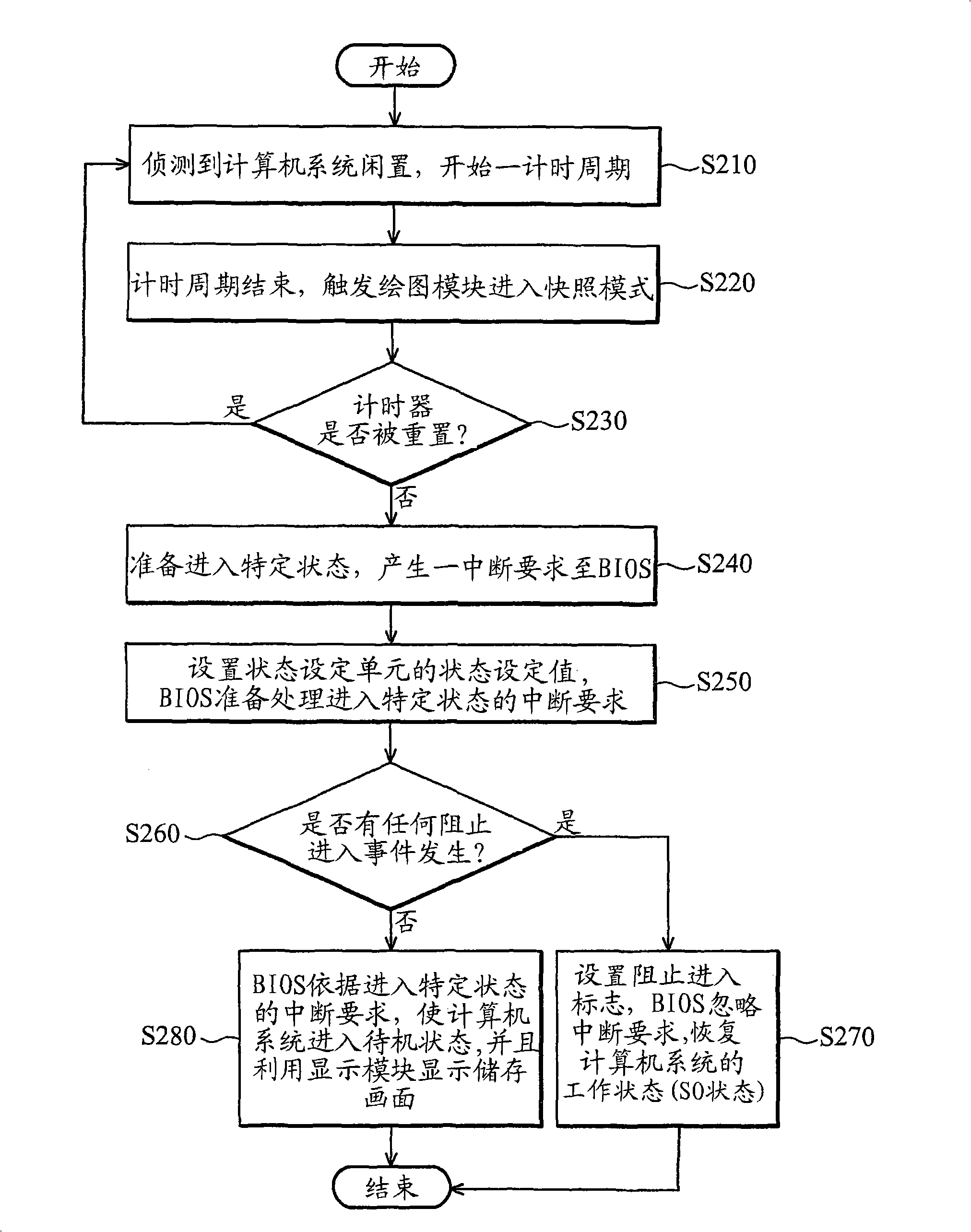 Standby management method and relevant standby management module thereof