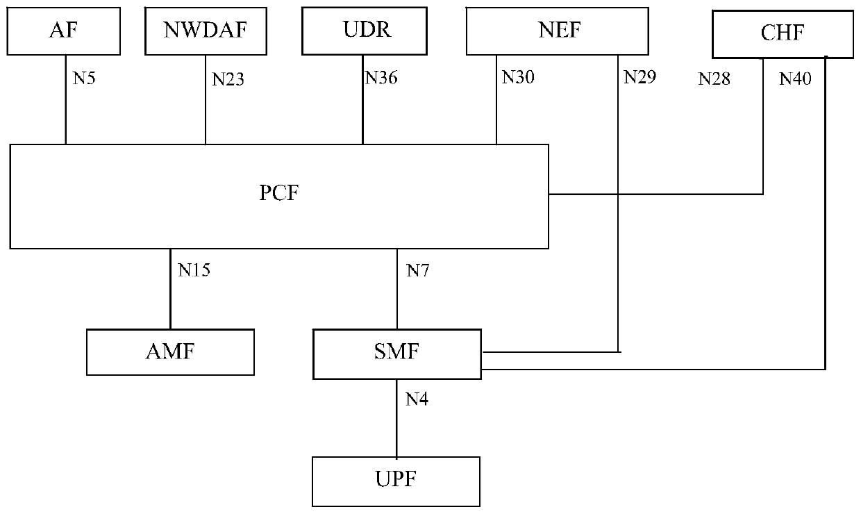 Communication method, device and system