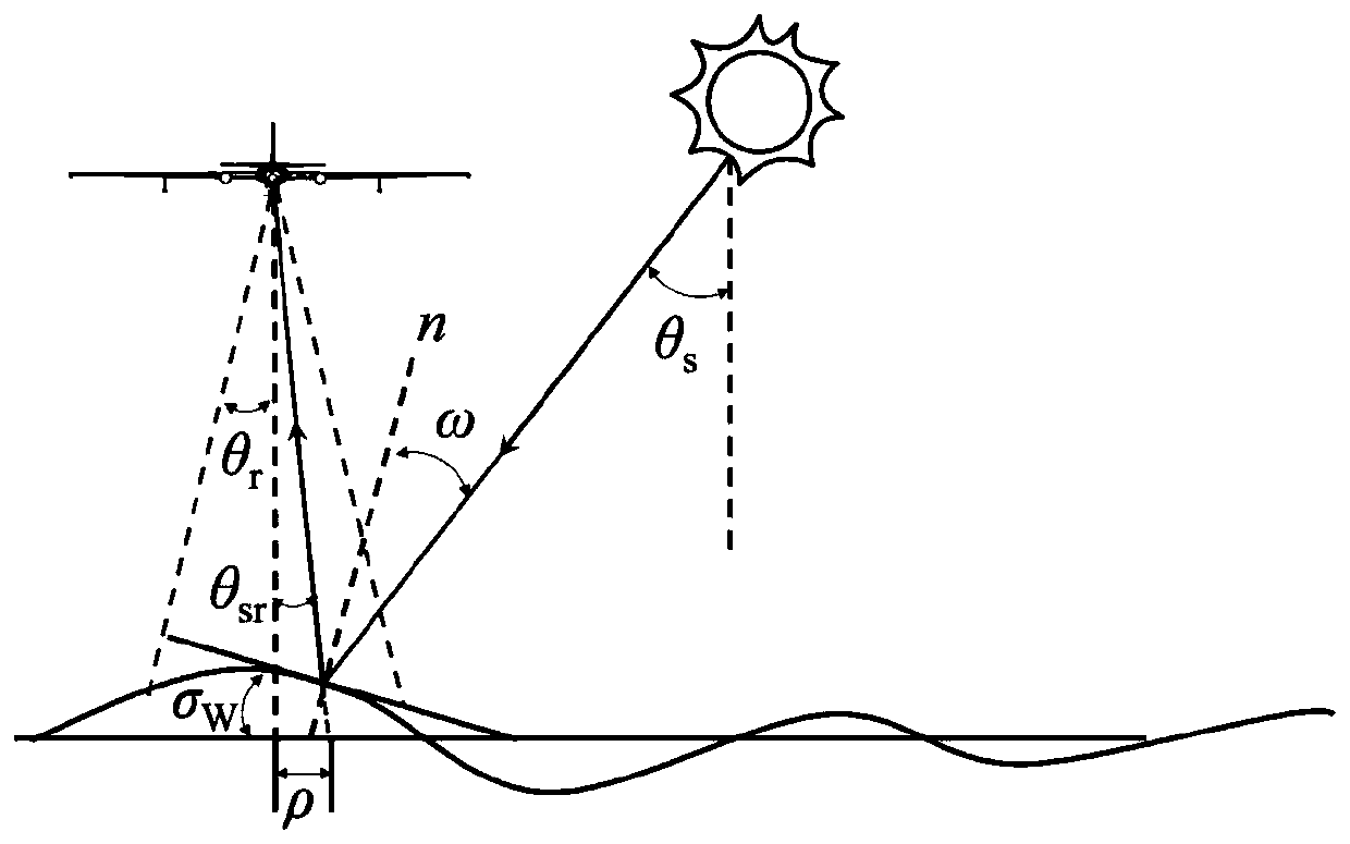 Surface classification method based on single-photon laser radar background noise rate