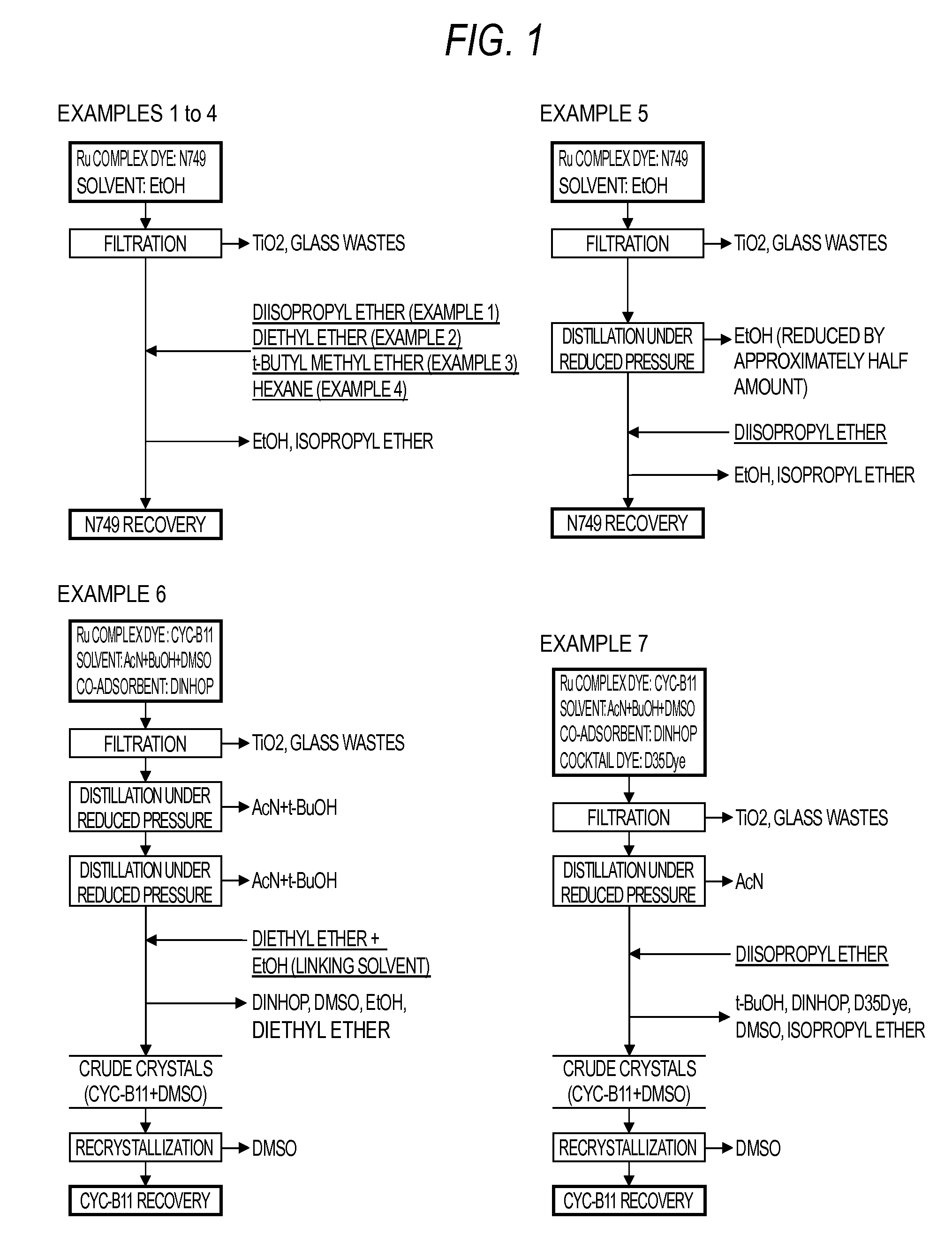 METHOD FOR RECOVERING Ru COMPLEX DYE FROM USED DYE SOLUTION