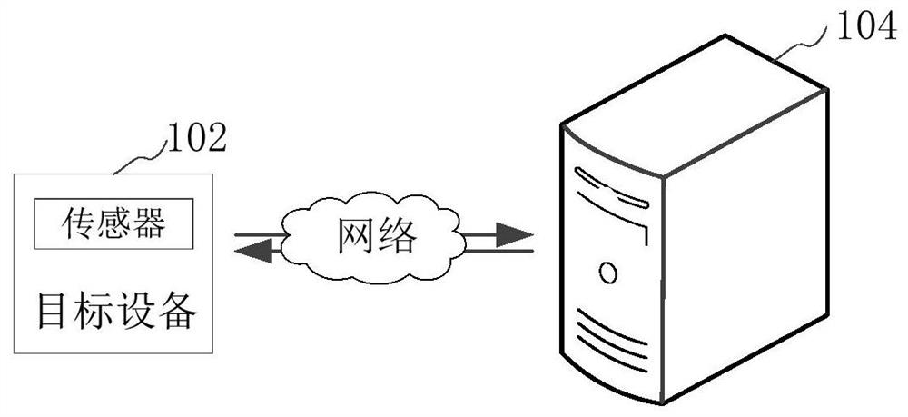 Equipment failure prediction method, device, computer equipment and storage medium