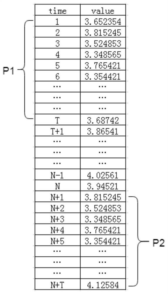 Equipment failure prediction method, device, computer equipment and storage medium