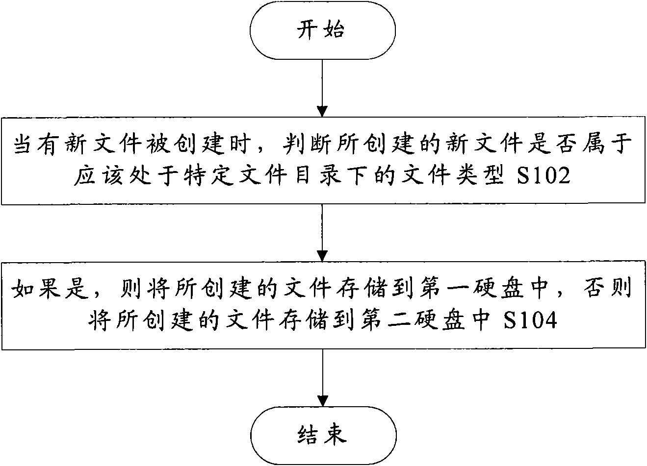 Computer and file processing method used in same